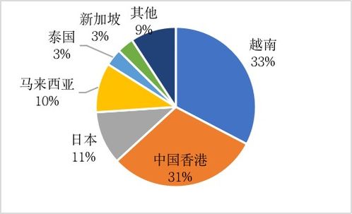 農(nóng)業(yè)貿(mào)易百問 中國(guó)馬鈴薯的貿(mào)易地位如何