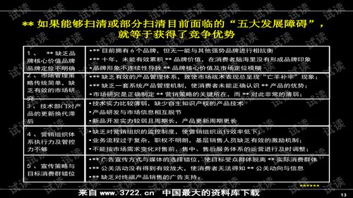 房地產(chǎn)營銷推廣 著名公司實用產(chǎn)品營銷培訓(xùn)精華