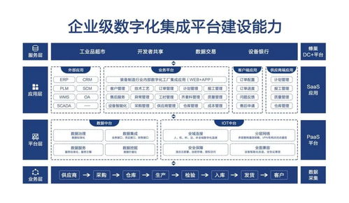 恒遠科技完成數千萬A輪融資，以工業互聯網服務引領數字經濟建設