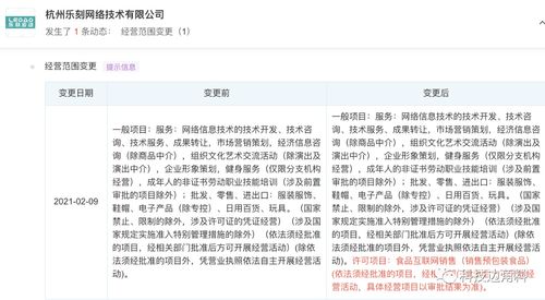 樂刻運動跨界布局 經營范圍新增食品與互聯網銷售，釋放健康生態新信號