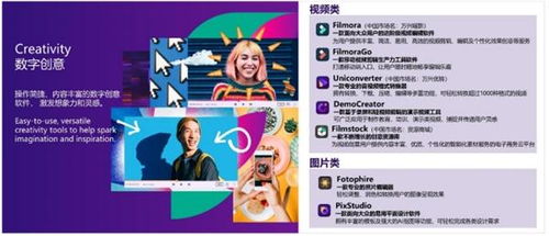 萬(wàn)興科技2020年?duì)I收9.76億元，數(shù)字創(chuàng)意業(yè)務(wù)版圖持續(xù)拓寬，引領(lǐng)數(shù)字文化創(chuàng)意軟件開(kāi)發(fā)新浪潮